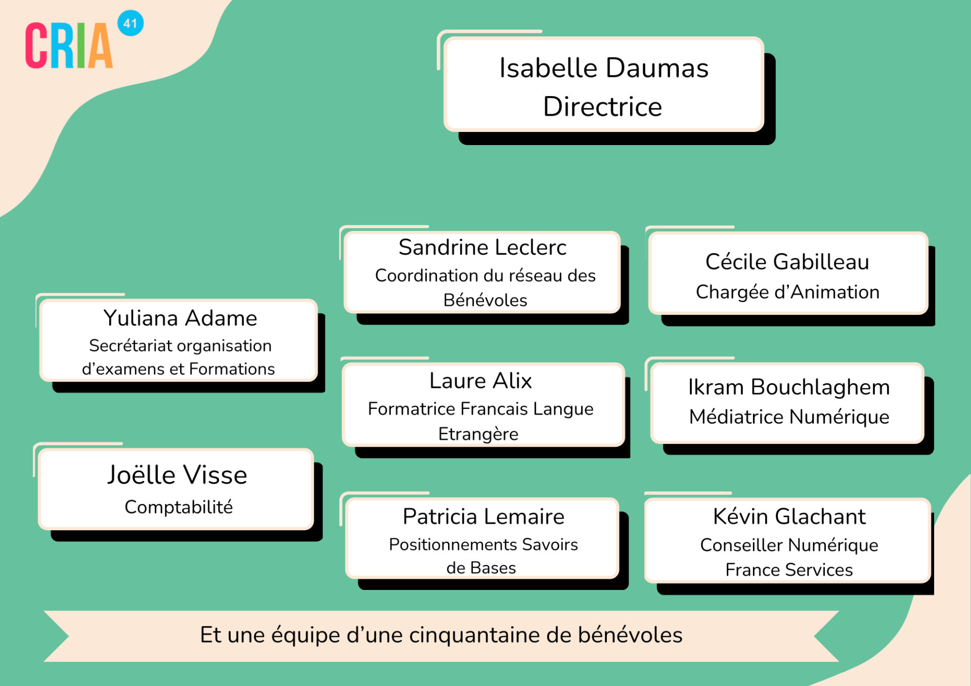 Organigramme